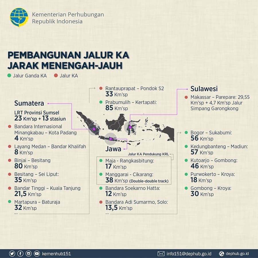 Membangun Jalur Kereta Api Membangun Masyarakat Indonesia - 20190110